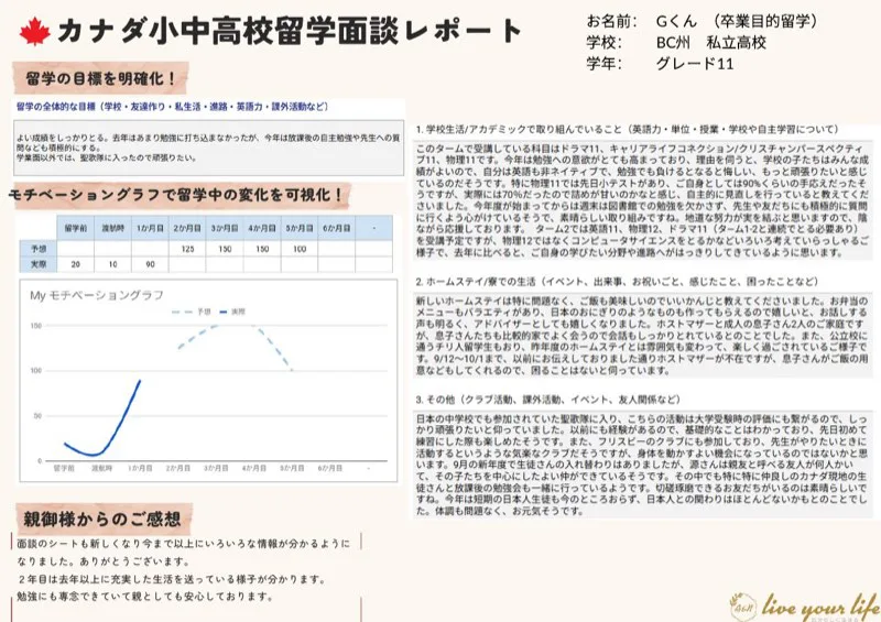 留学目標、モチベーショングラフ、学校生活、保護者の感想をまとめた実際の面談レポート例
