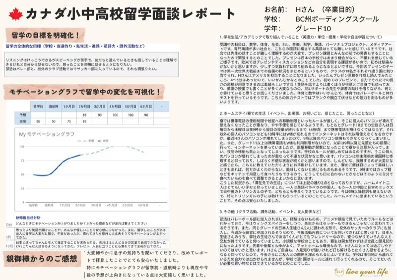 学校生活と毎月の振り返りをまとめた実際の面談レポート例
